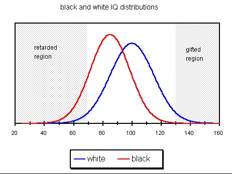 gre bell curve