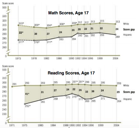 Princeton Test Scores