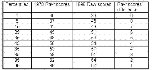 IQ Data