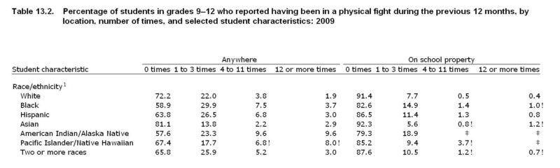 High School Suspension Table