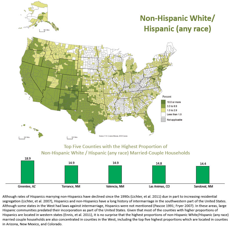 White-Hispanic