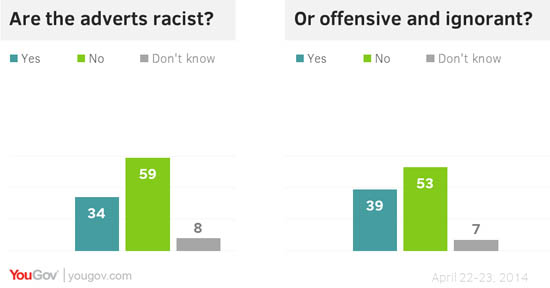 Poll