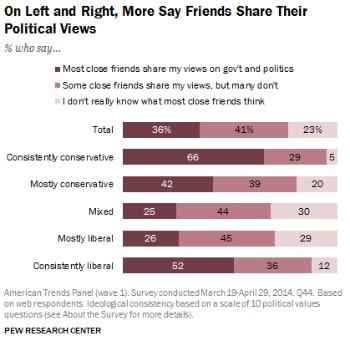 FriendsShare