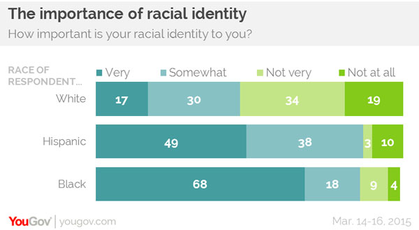 RacialIdentity