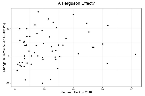 FergusonEffect