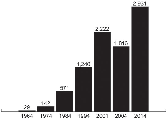 Babies Born in the U.S. Named Mohammed (various spellings)