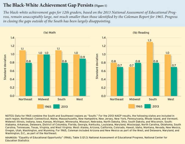 Gaps