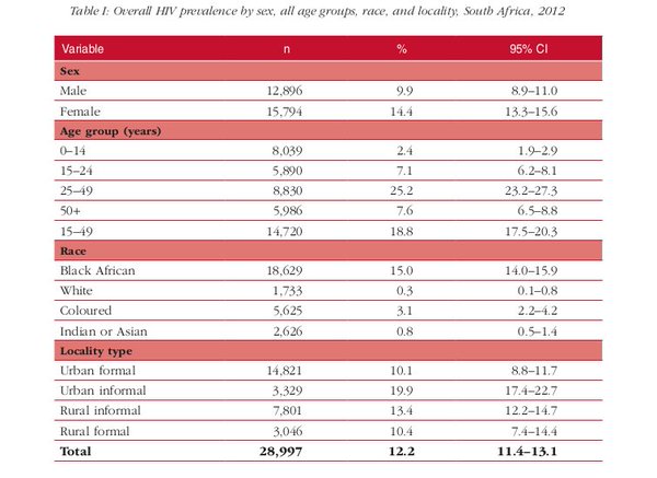 Table2