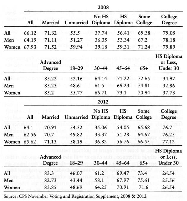 Turnout