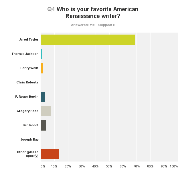 chart_q4_160919