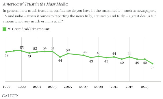 mediatrust