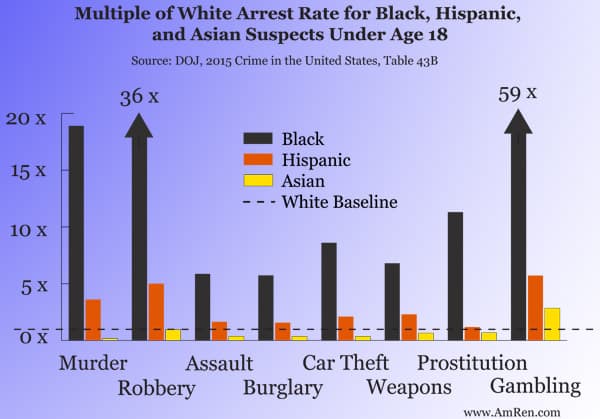 crime statistics by race