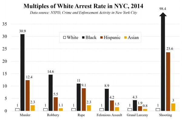nyc-crime-multiples