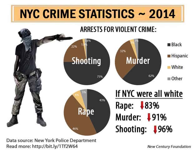 nycstats