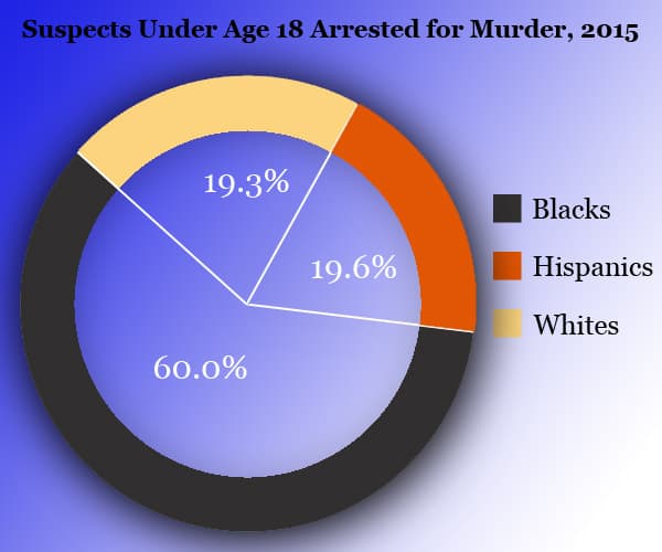 under18murder