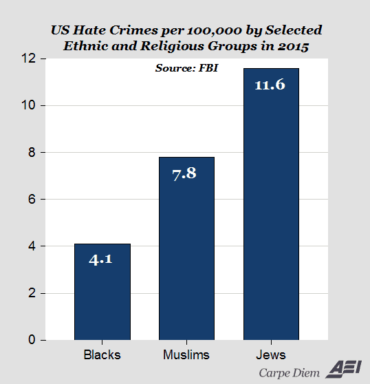 Hate Crimes in 2015
