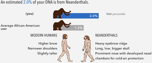 neanderthal