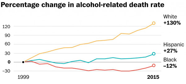 percentchange