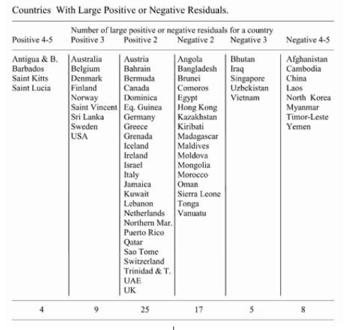 Outliers in IQ and Inequality