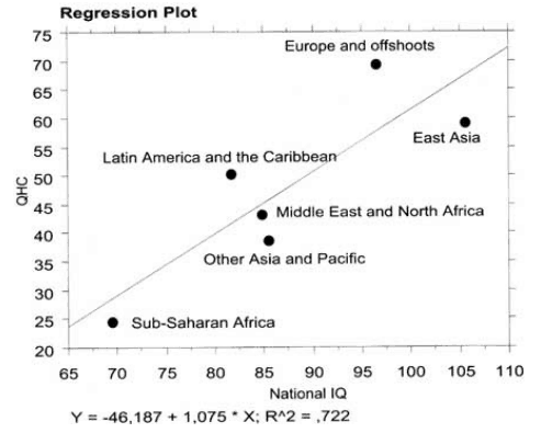 Regional IQ Plotted in IQ and Inequality