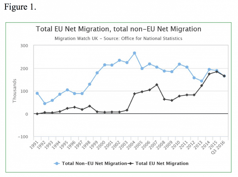 EU Migration Chart 1