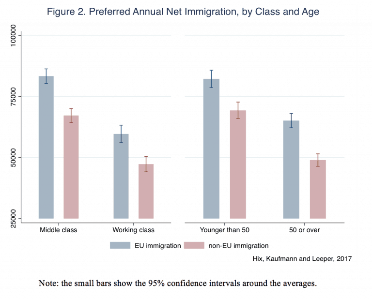 Preferred Annual Net Migration Figure II