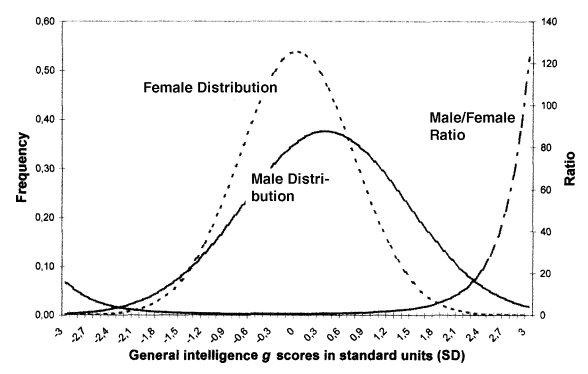 Intelligence Distribution