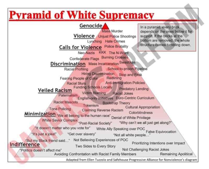 Course Uses 'Pyramid of White Supremacy' to Teach Diversity - American ...