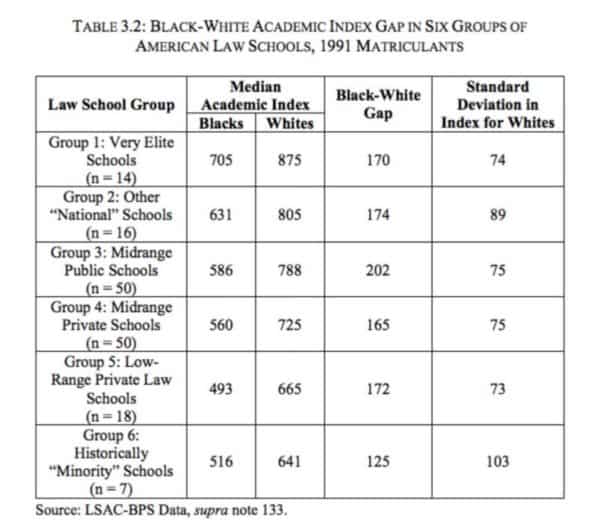 Steve Sailer table