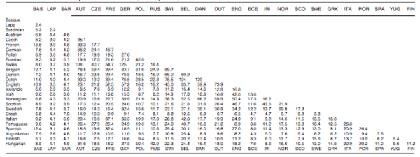 26 European Countries Immigration Impact