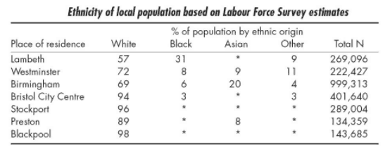 Race and Crime in Britain