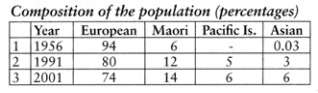 Demographics of New Zealand