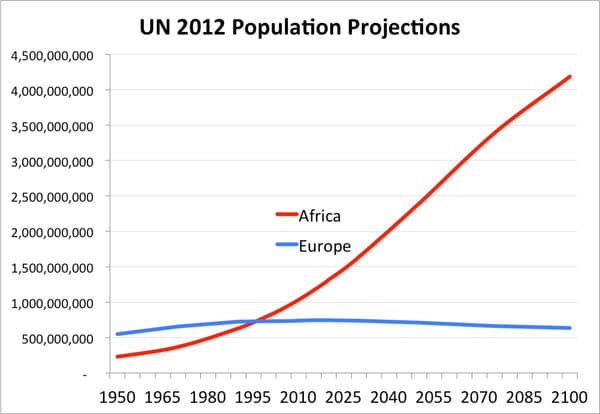 World's Most Important Graph