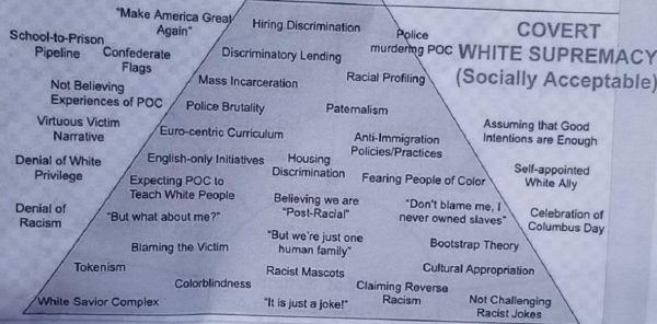 ‘Make America Great Again’ Listed on Calif. College’s 'White Supremacy ...