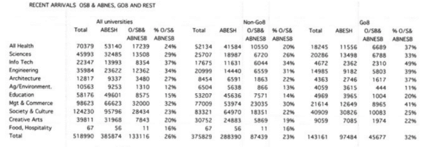 Australian Immigration Data