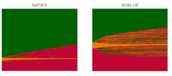 Employment patterns of representative samples of Belgian natives and non-EU migrants