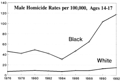 Murder in Black and White