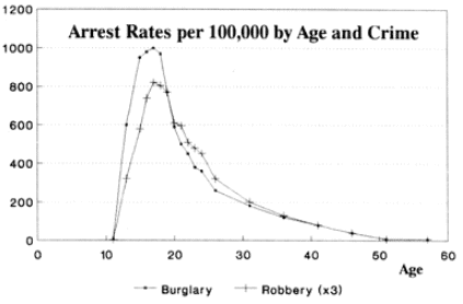 Robbery Chart