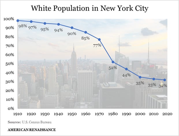 The Great Replacement: New York City