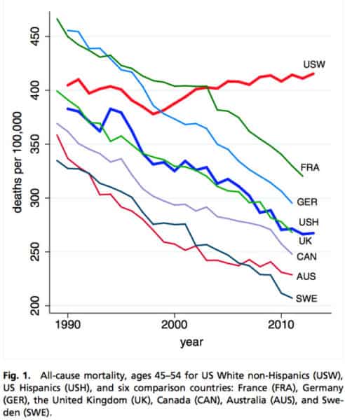 White Mortality