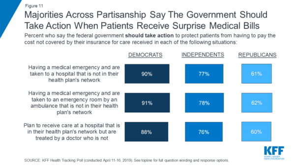 Republican Voters and Government Involvement in Healthcare