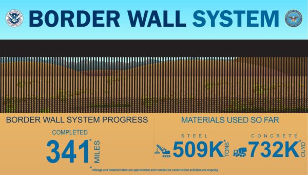 CBP Border Wall Update