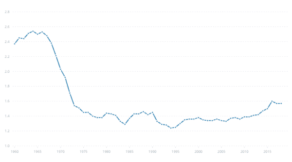 German fertility