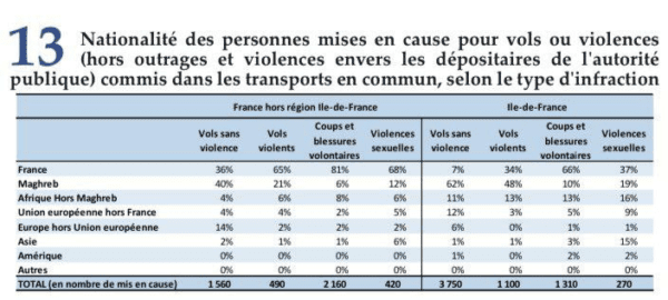 French Crime Table