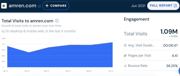 SimilarWeb June 2021