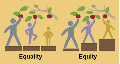 Equity