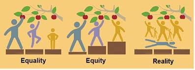 Equity In Practice